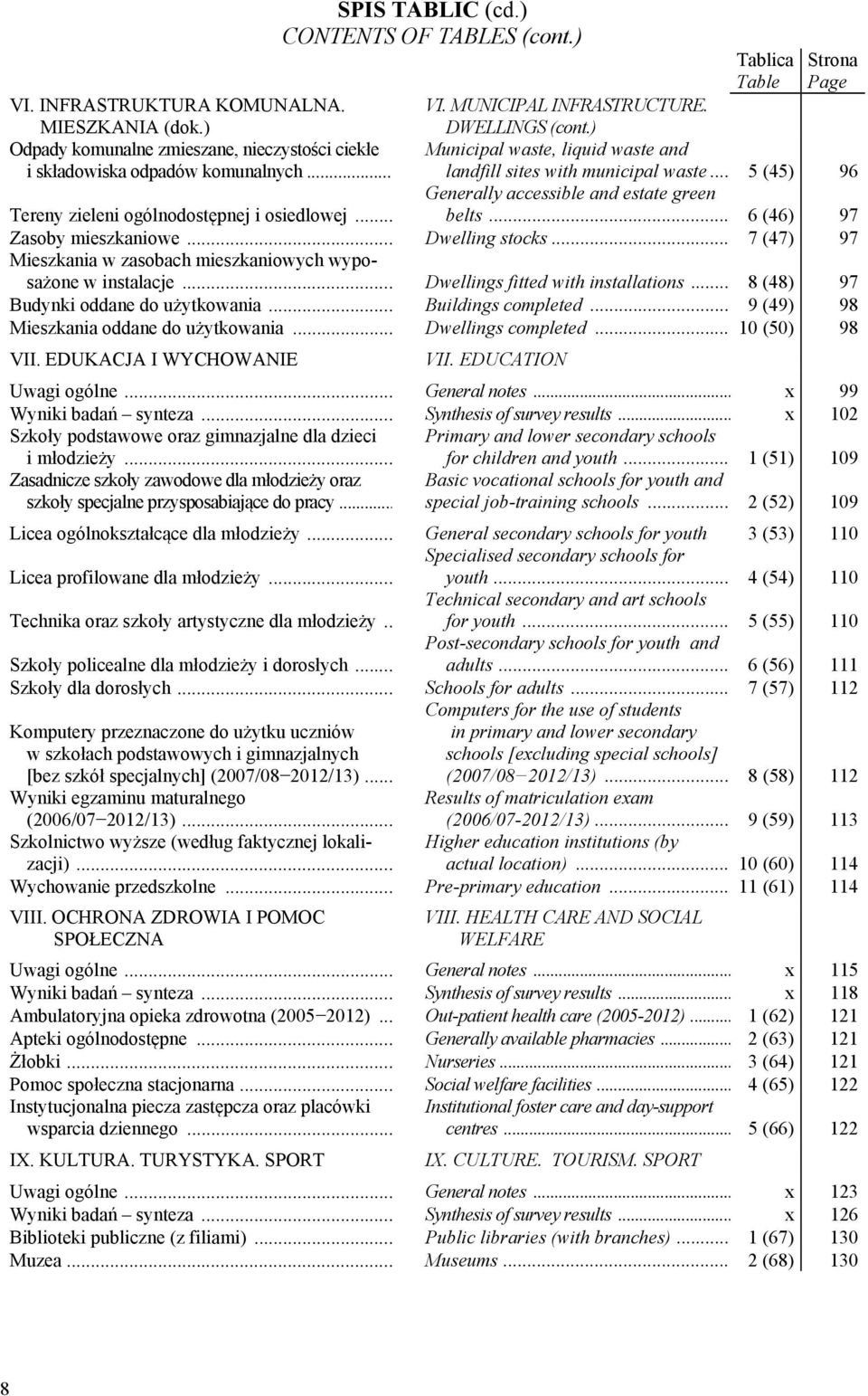 .. 5 (45) 96 Generally accessible and estate green belts... 6 (46) 97 Tereny zieleni ogólnodostępnej i osiedlowej... Zasoby mieszkaniowe... Dwelling stocks.