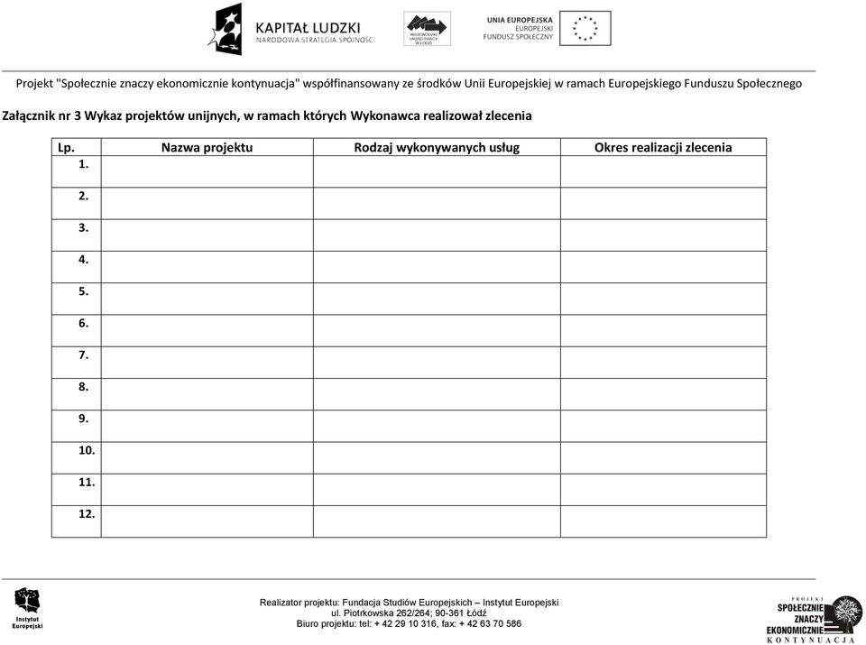 Nazwa projektu Rodzaj wykonywanych usług Okres