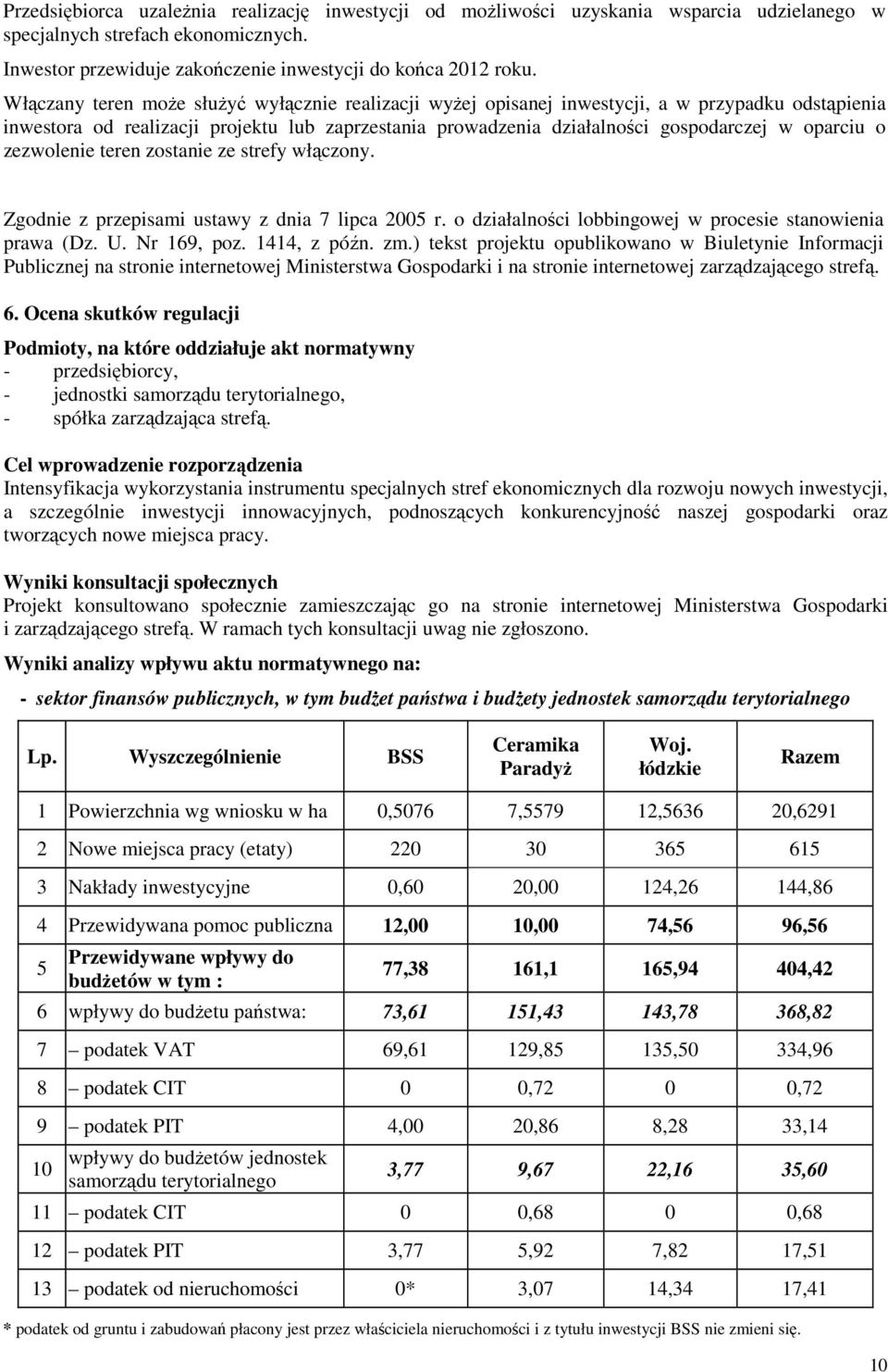 o zezwolenie teren zostanie ze strefy włączony. Zgodnie z przepisami ustawy z dnia 7 lipca 2005 r. o działalności lobbingowej w procesie stanowienia prawa (Dz. U. Nr 169, poz. 1414, z późn. zm.