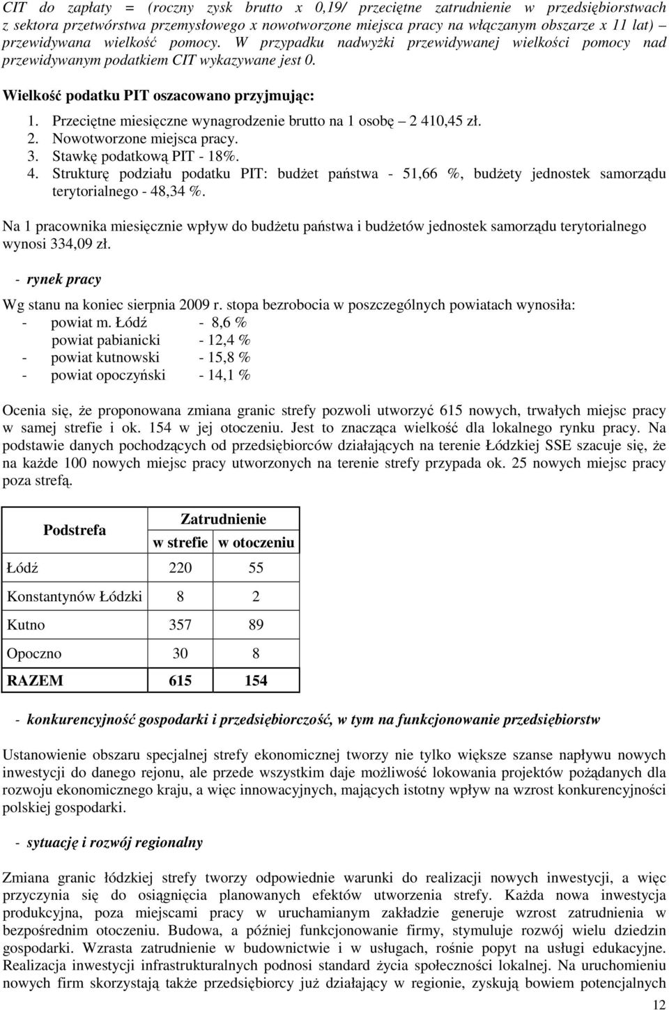 Przeciętne miesięczne wynagrodzenie brutto na 1 osobę 2 410,45 zł. 2. Nowotworzone miejsca pracy. 3. Stawkę podatkową PIT - 18%. 4. Strukturę podziału podatku PIT: budŝet państwa - 51,66 %, budŝety jednostek samorządu terytorialnego - 48,34 %.