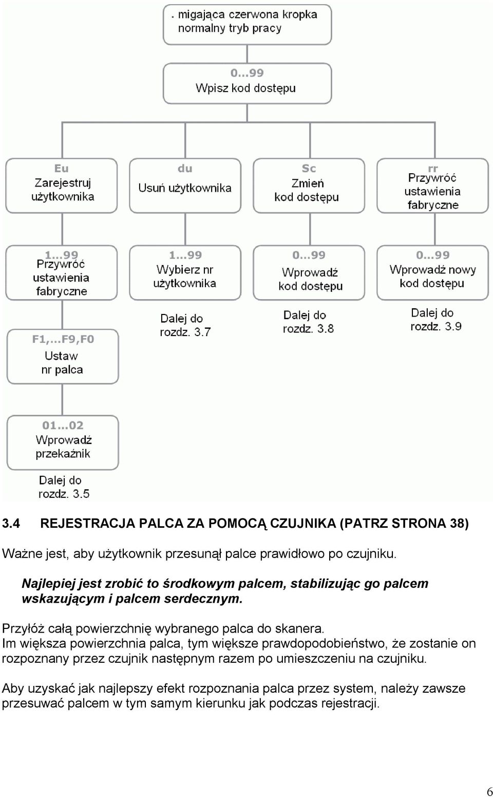 Przyłóż całą powierzchnię wybranego palca do skanera.