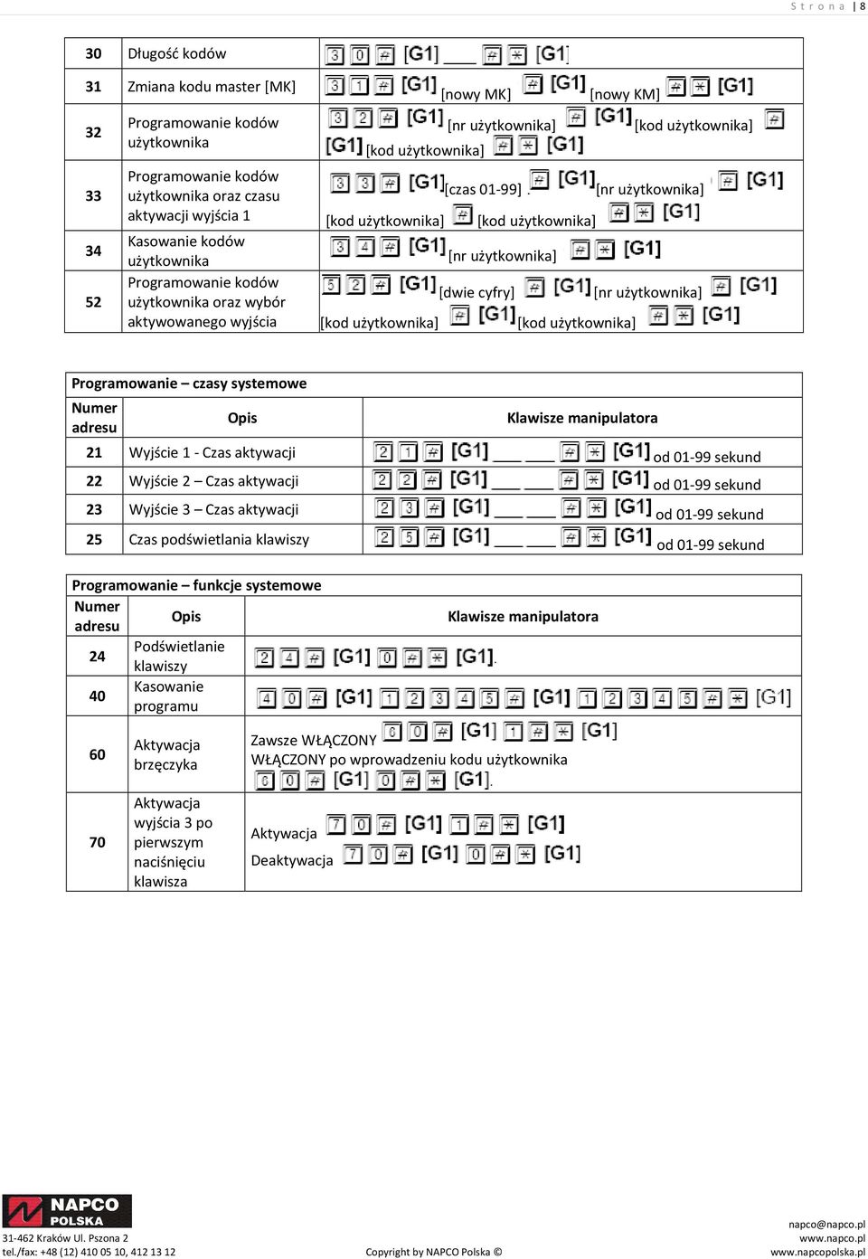 użytkownika] [nr użytkownika] [dwie cyfry] [nr użytkownika] [kod użytkownika] [kod użytkownika] Programowanie czasy systemowe Numer adresu Klawisze manipulatora 21 Wyjście 1 - Czas aktywacji od 01-99