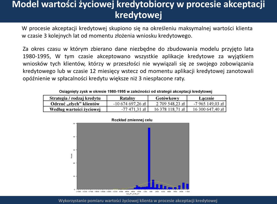 Za okres czasu w którym zbierano dane niezbędne do zbudowania modelu przyjęto lata 1980-1995, W tym czasie akceptowano wszystkie aplikacje kredytowe za wyjątkiem tych klientów, którzy w przeszłości