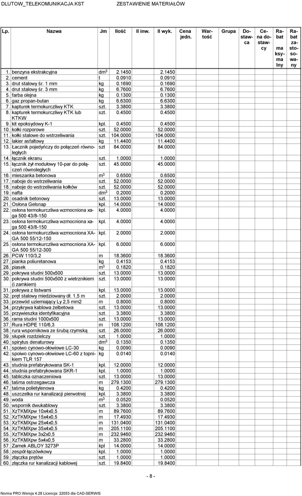 kit epoksydowy K-1 kpl. 0.4500 0.4500 10. kołki rozporowe 52.0000 52.0000 11. kołki stalowe do wstrzeliwania 104.0000 104.0000 12. lakier asfaltowy kg 11.4400 11.4400 13.