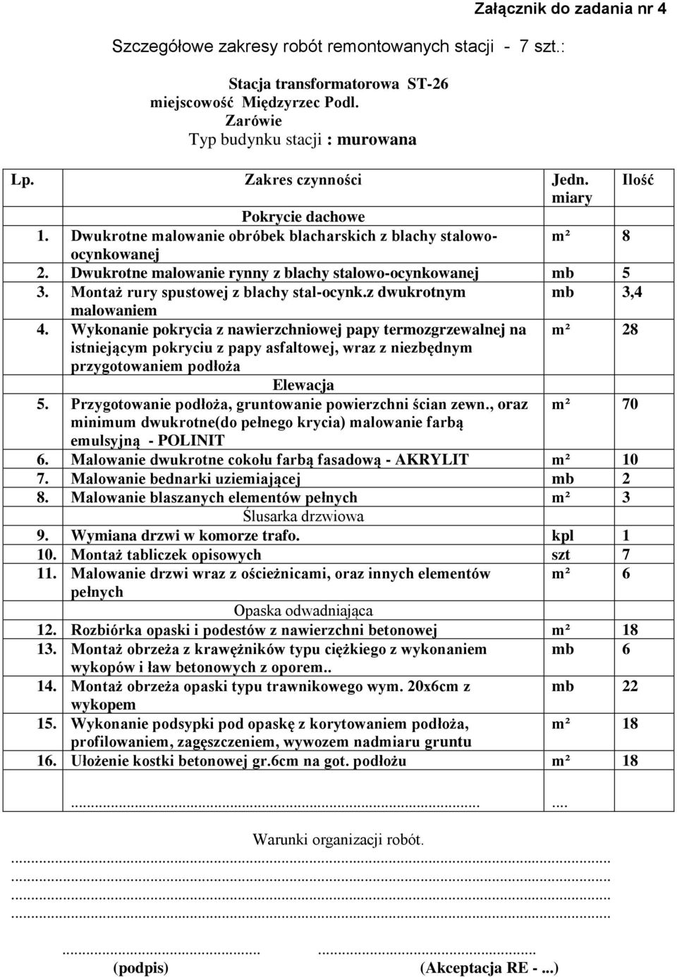 z dwukrotnym mb 3,4 malowaniem 4. Wykonanie pokrycia z nawierzchniowej papy termozgrzewalnej na m² 28 istniejącym pokryciu z papy asfaltowej, wraz z niezbędnym przygotowaniem podłoża 5.