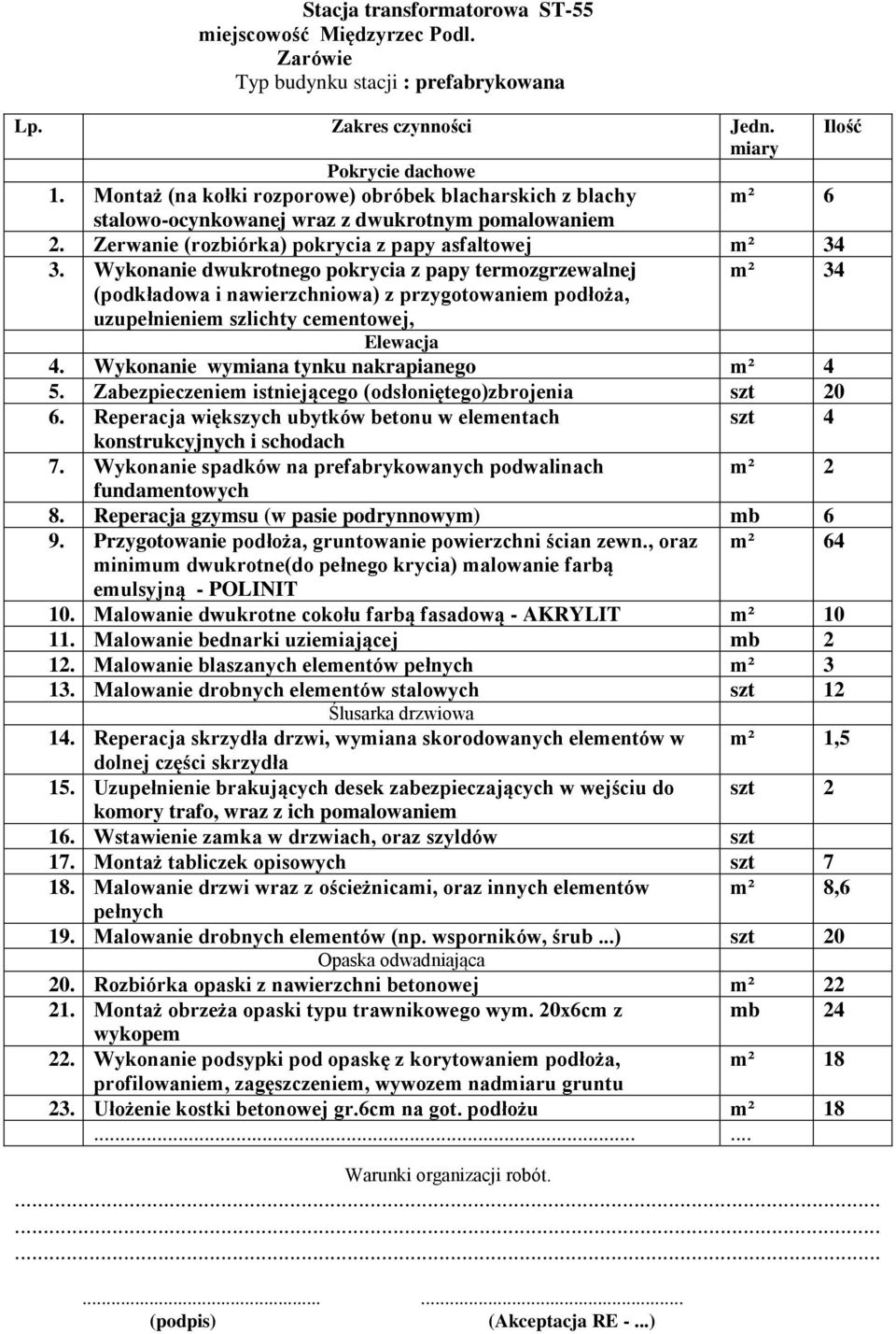 Reperacja większych ubytków betonu w elementach szt 4 konstrukcyjnych i schodach 7. Wykonanie spadków na prefabrykowanych podwalinach m² 2 fundamentowych 8.