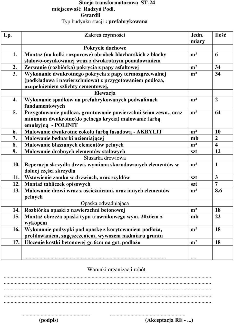 Malowanie dwukrotne cokołu farbą fasadową - AKRYLIT m² 10 7. Malowanie bednarki uziemiającej mb 2 8. Malowanie blaszanych elementów m² 4 9. Malowanie drobnych elementów stalowych szt 12 10.