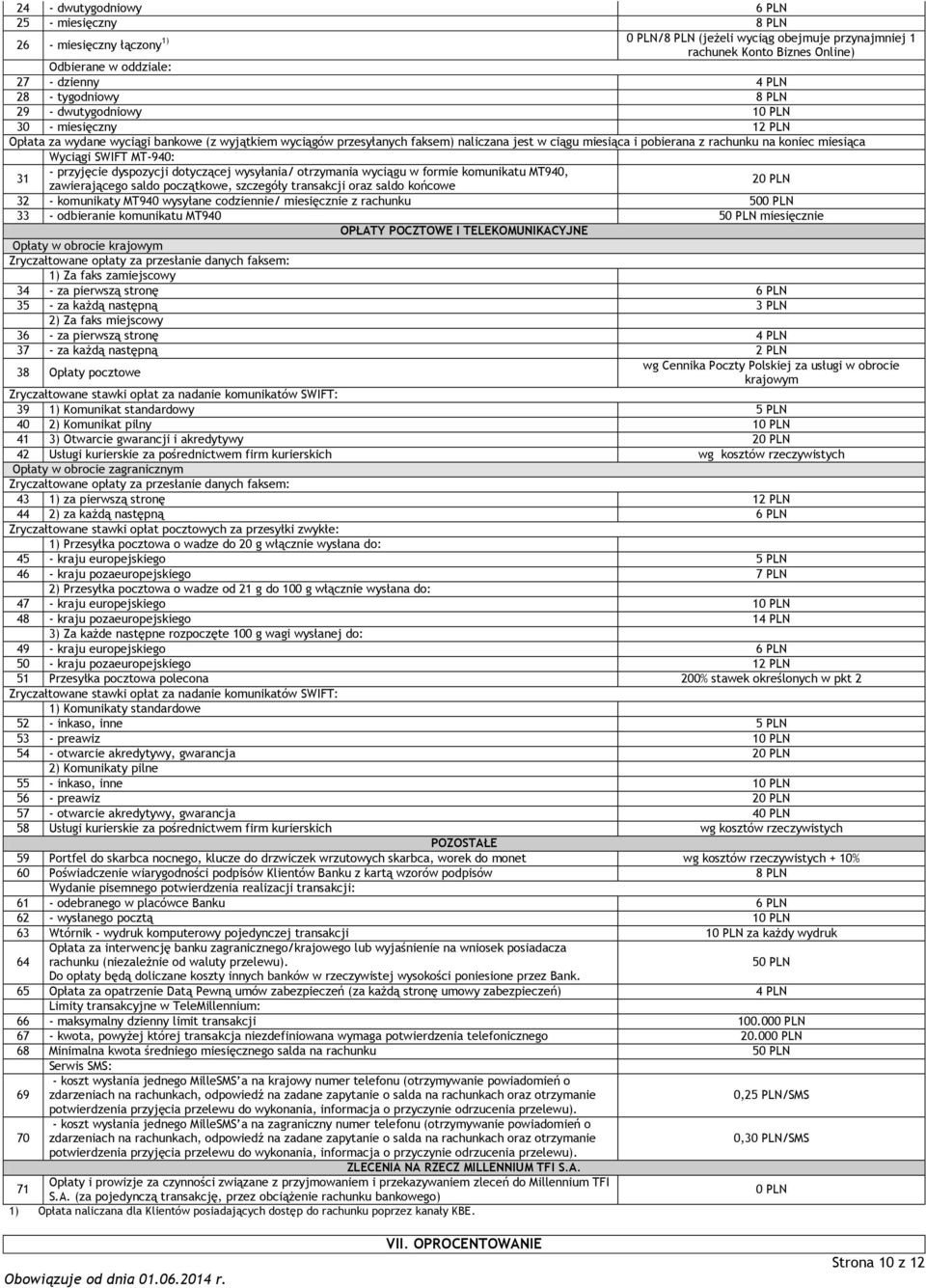 miesiąca Wyciągi SWIFT MT-940: 31 - przyjęcie dyspozycji dotyczącej wysyłania/ otrzymania wyciągu w formie komunikatu MT940, zawierającego saldo początkowe, szczegóły transakcji oraz saldo końcowe 20