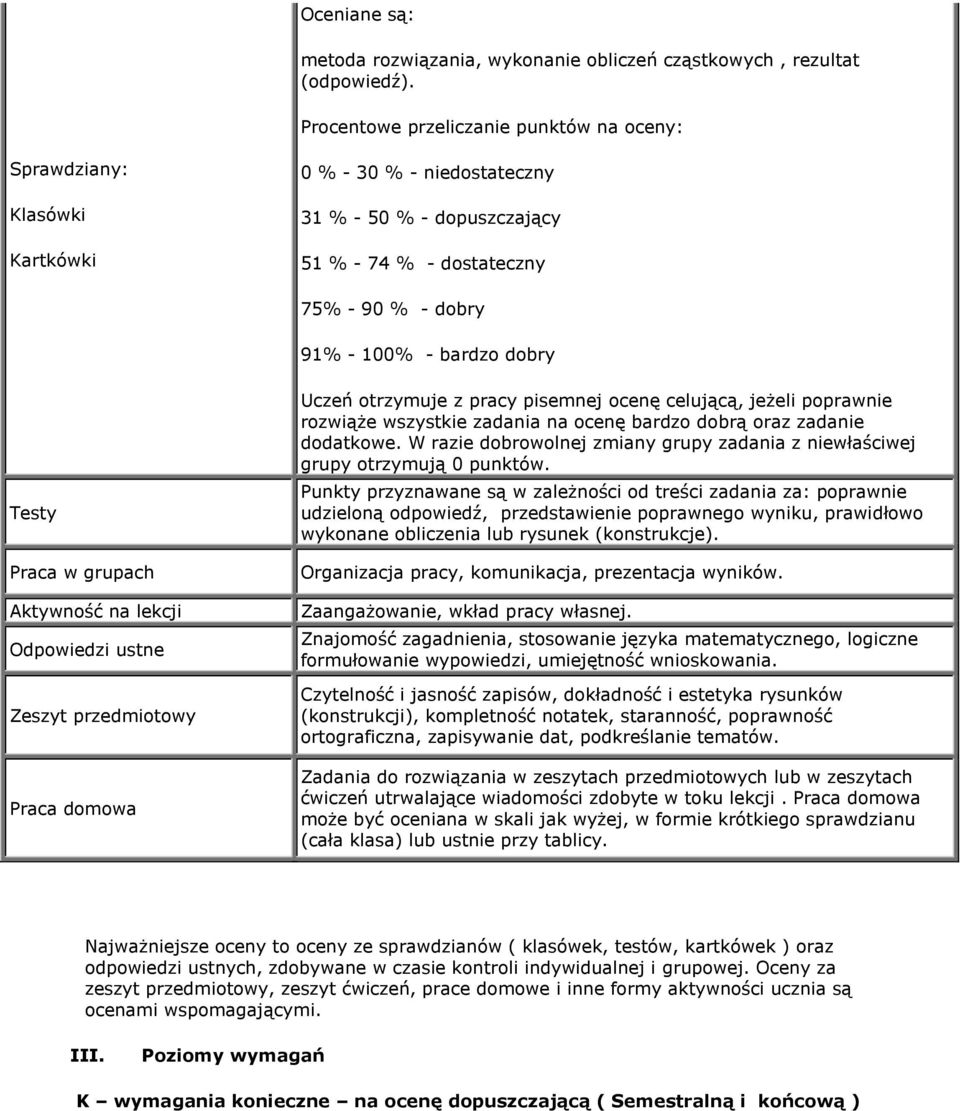 dobry Testy Praca w grupach Aktywność na lekcji Odpowiedzi ustne Zeszyt przedmiotowy Praca domowa Uczeń otrzymuje z pracy pisemnej ocenę celującą, jeżeli poprawnie rozwiąże wszystkie zadania na ocenę