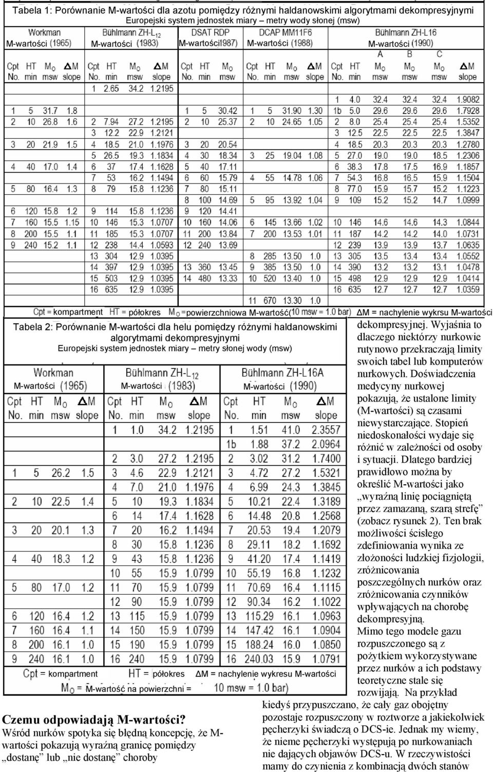 M-wartość na powierzchni = Czemu odpowiadają?