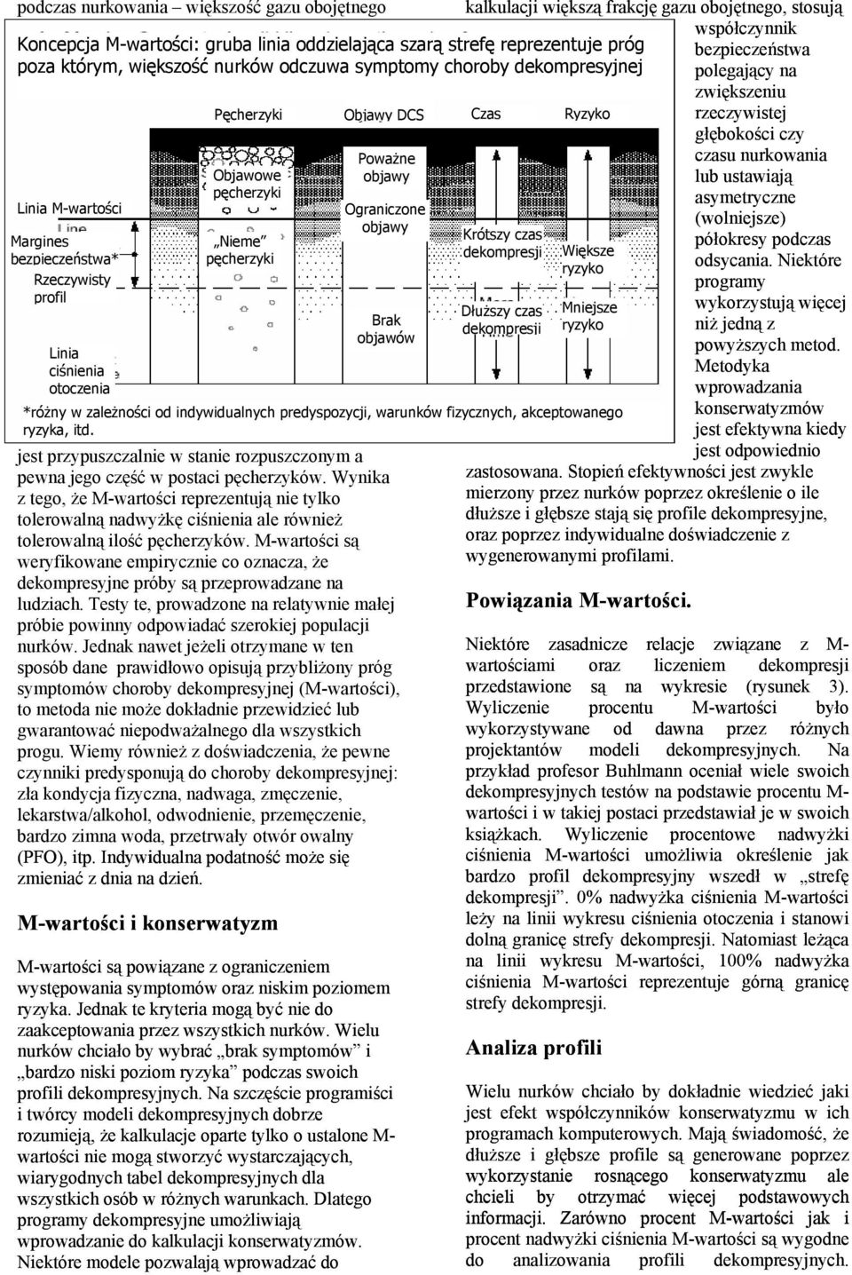 Wynika z tego, że reprezentują nie tylko tolerowalną nadwyżkę ciśnienia ale również tolerowalną ilość pęcherzyków.