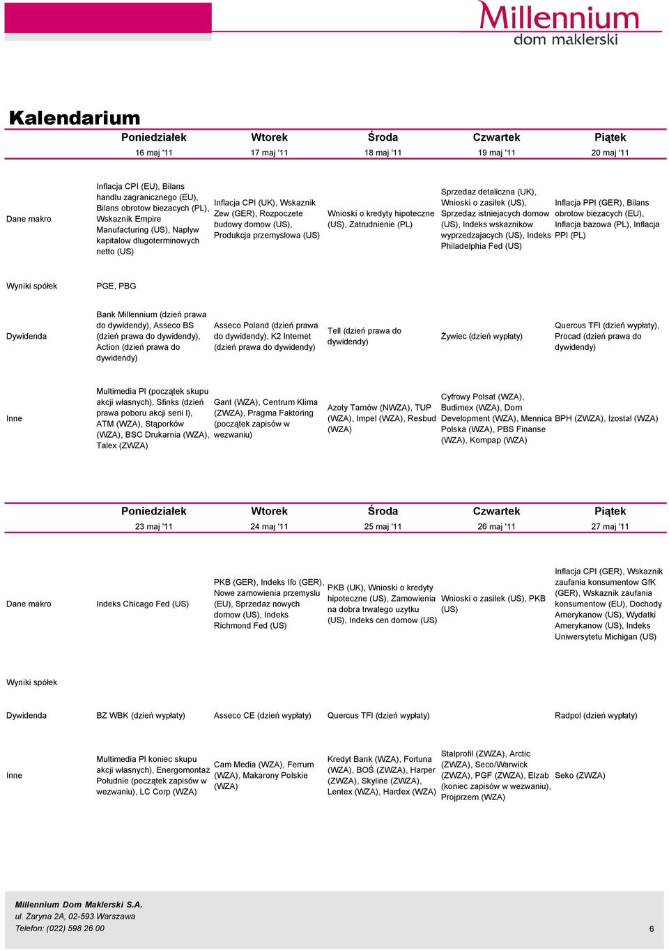 kredyty hipoteczne (US), Zatrudnienie (PL) Sprzedaz detaliczna (UK), Wnioski o zasilek (US), Inflacja PPI (GER), Bilans Sprzedaz istniejacych domow obrotow biezacych (EU), (US), Indeks wskaznikow