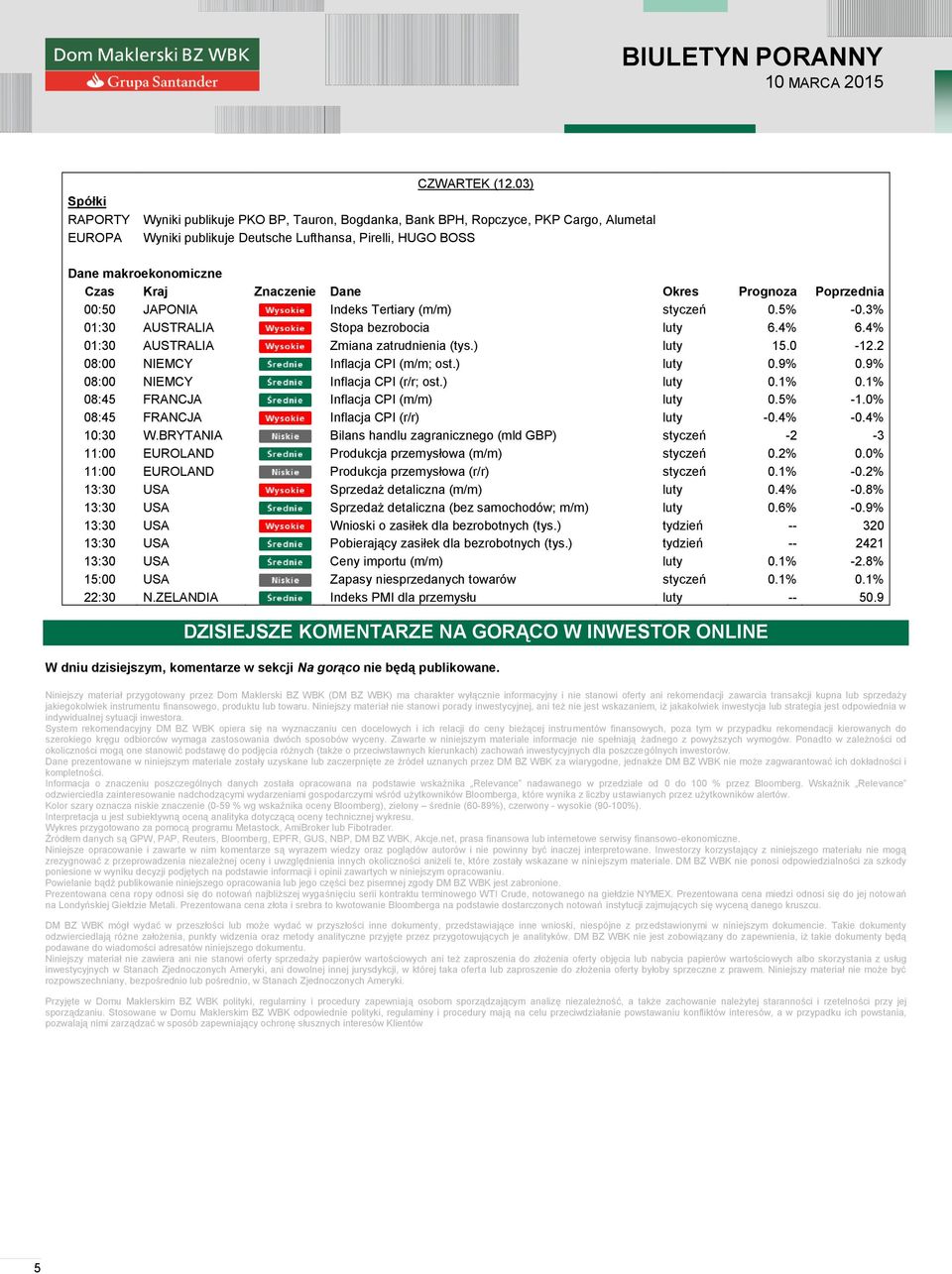 3% 01:30 AUSTRALIA Stopa bezrobocia luty 6.4% 6.4% 01:30 AUSTRALIA Zmiana zatrudnienia (tys.) luty 15.0 12.2 08:00 NIEMCY Inflacja CPI (m/m; ost.) luty 0.9% 0.9% 08:00 NIEMCY Inflacja CPI (r/r; ost.