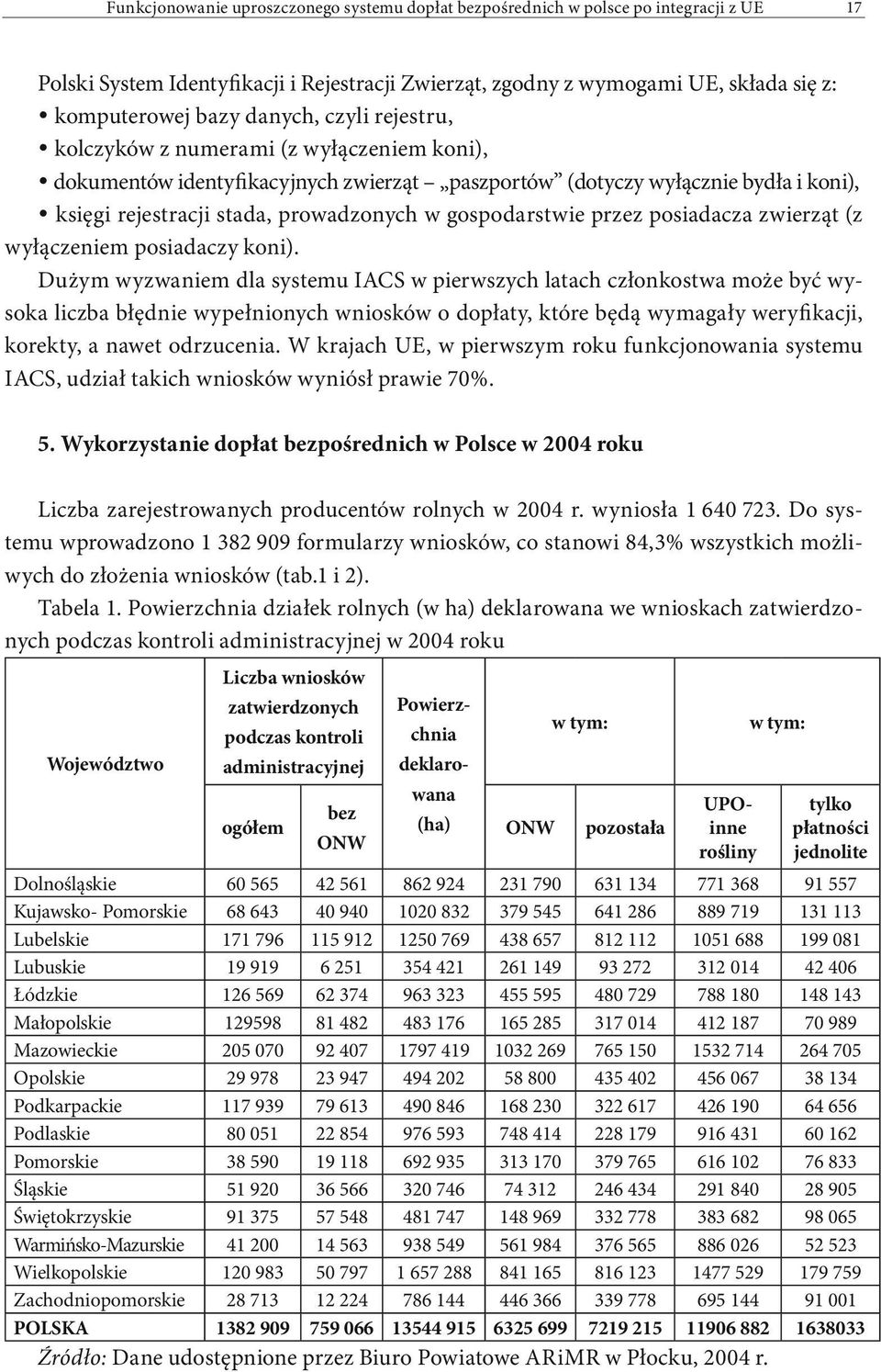 gospodarstwie przez posiadacza zwierząt (z wyłączeniem posiadaczy koni).