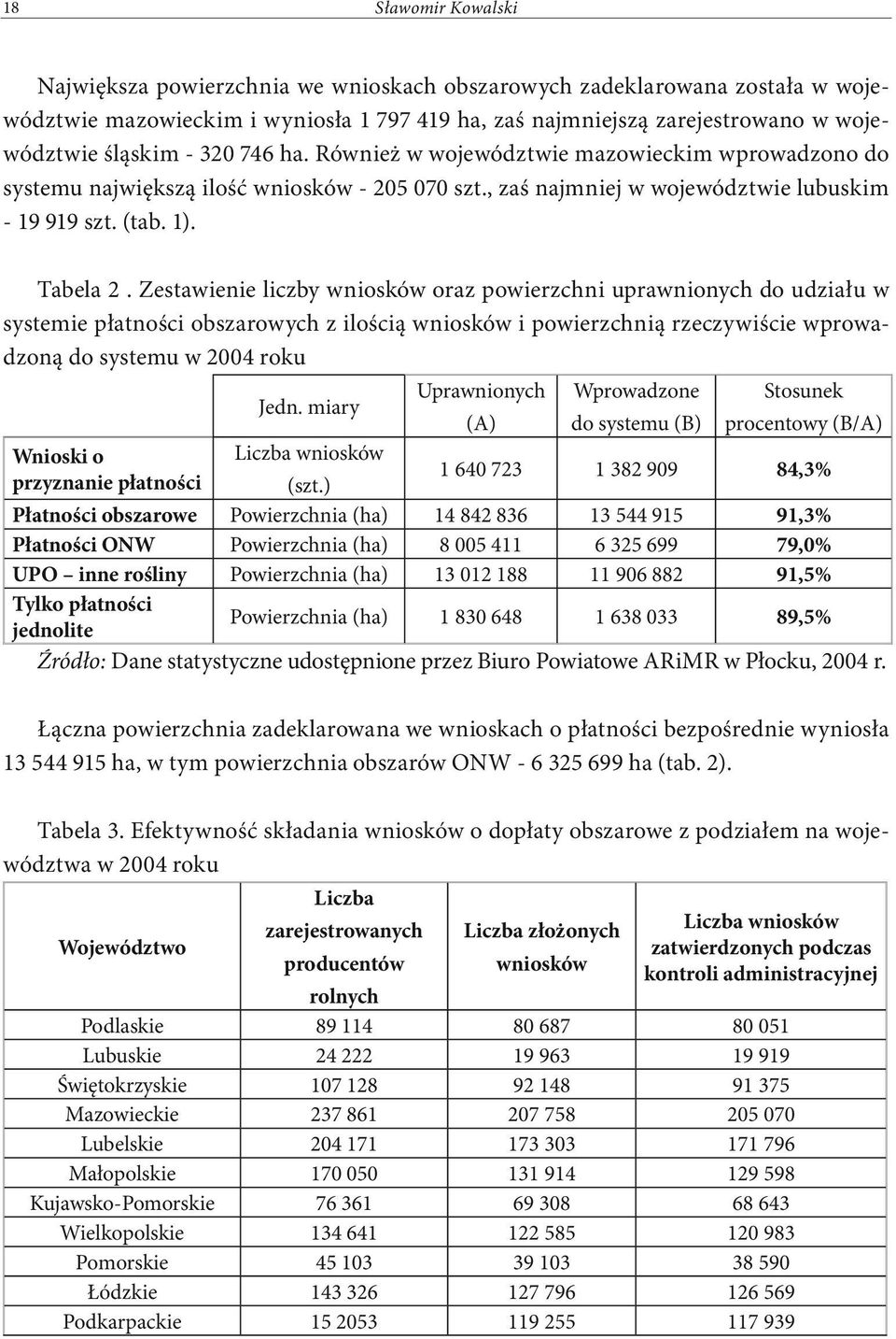 Zestawienie liczby wniosków oraz powierzchni uprawnionych do udziału w systemie płatności obszarowych z ilością wniosków i powierzchnią rzeczywiście wprowadzoną do systemu w 2004 roku Jedn.