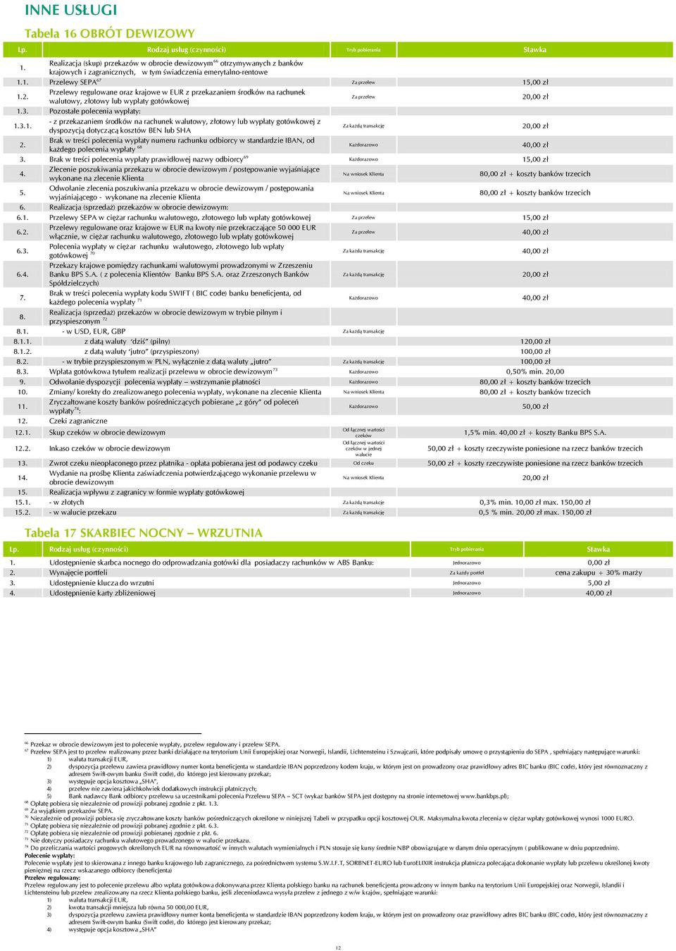 3. Pozostałe polecenia wypłaty: 1.3.1. - z przekazam środków na rachunek walutowy, złotowy lub wypłaty gotówkowej z dyspozycją dotyczącą kosztów BEN lub SHA Za każdą transakcję 2 2.