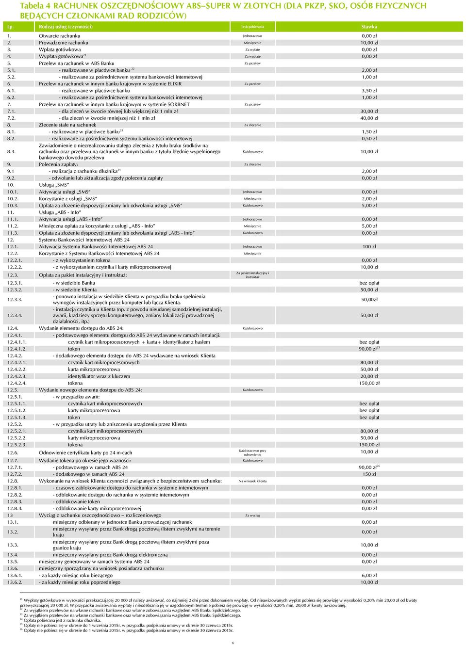 Przelew na rachunek w innym banku krajowym w systemie ELIXIR Za przelew 6.1. - realizowane w placówce banku 3,50 zł 6.2. - realizowane za pośrednictwem systemu bankowości internetowej 1,00 zł 7.