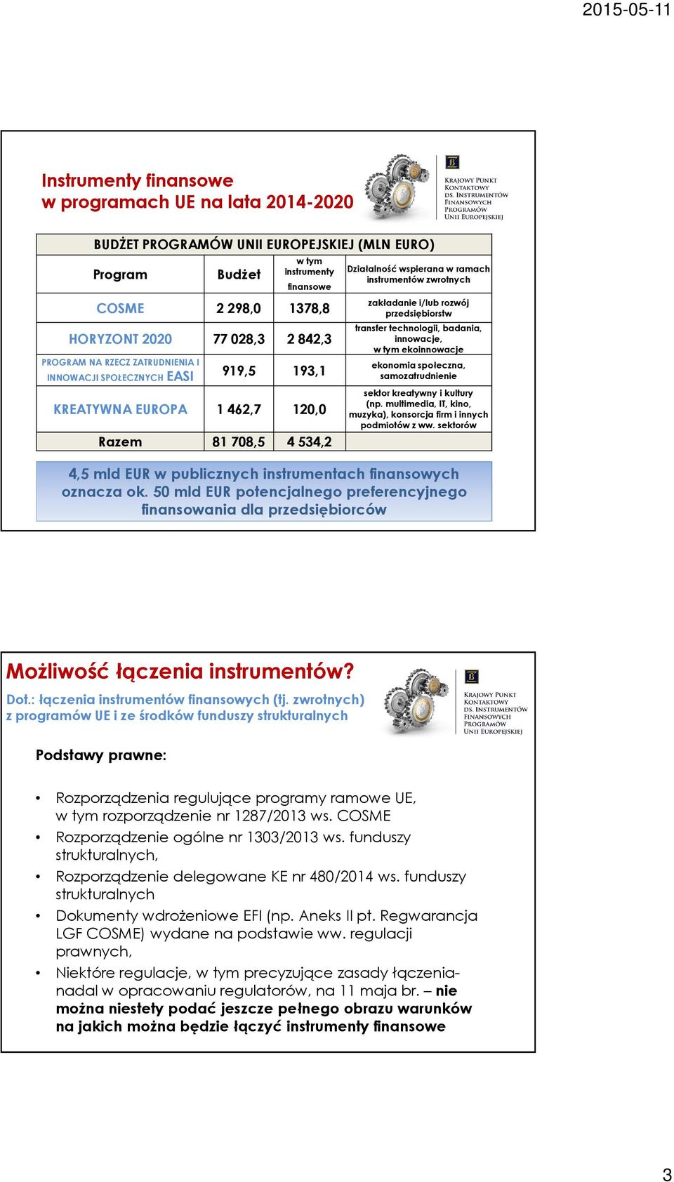 rozwój przedsiębiorstw transfertechnologii, badania, innowacje, w tym ekoinnowacje ekonomia społeczna, samozatrudnienie sektor kreatywny i kultury (np.