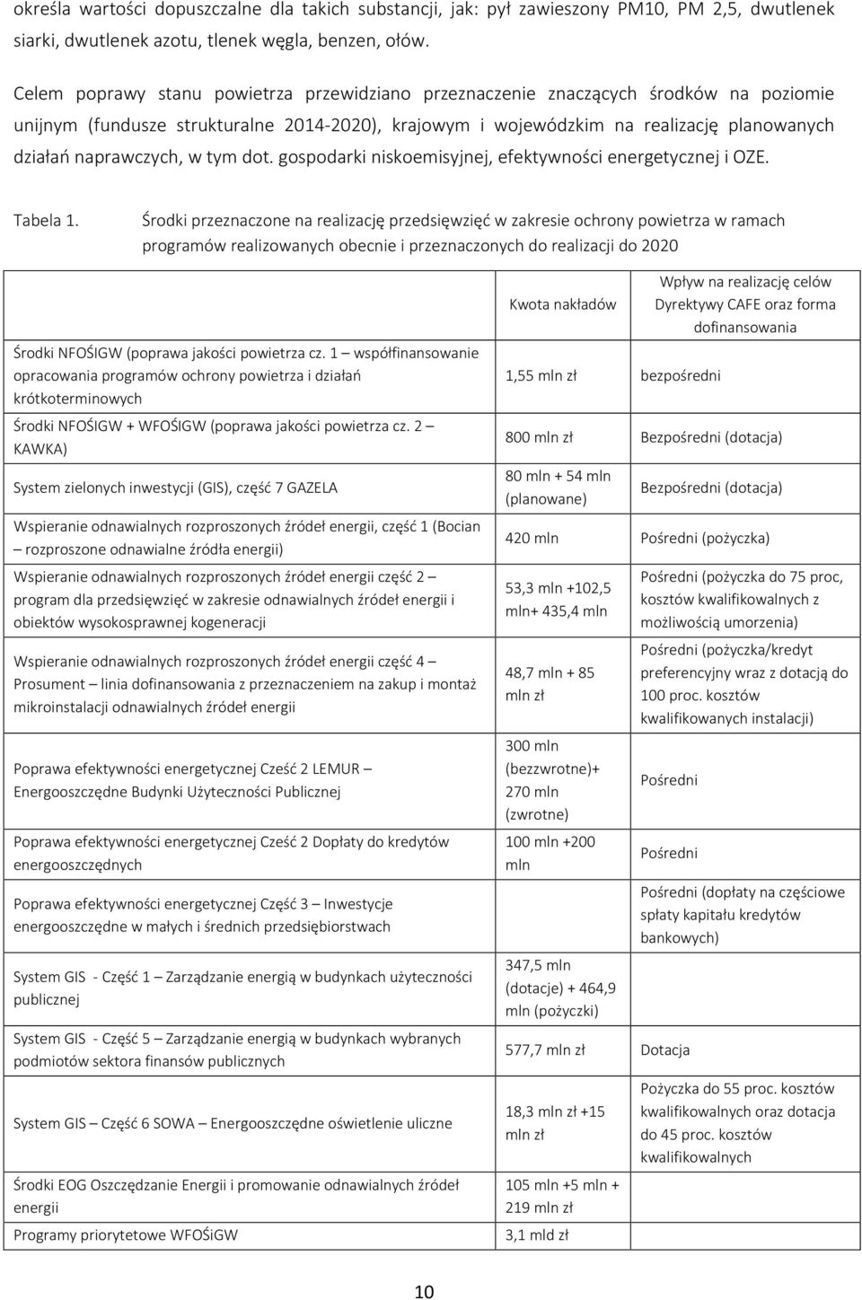 naprawczych, w tym dot. gospodarki niskoemisyjnej, efektywności energetycznej i OZE. Tabela 1.