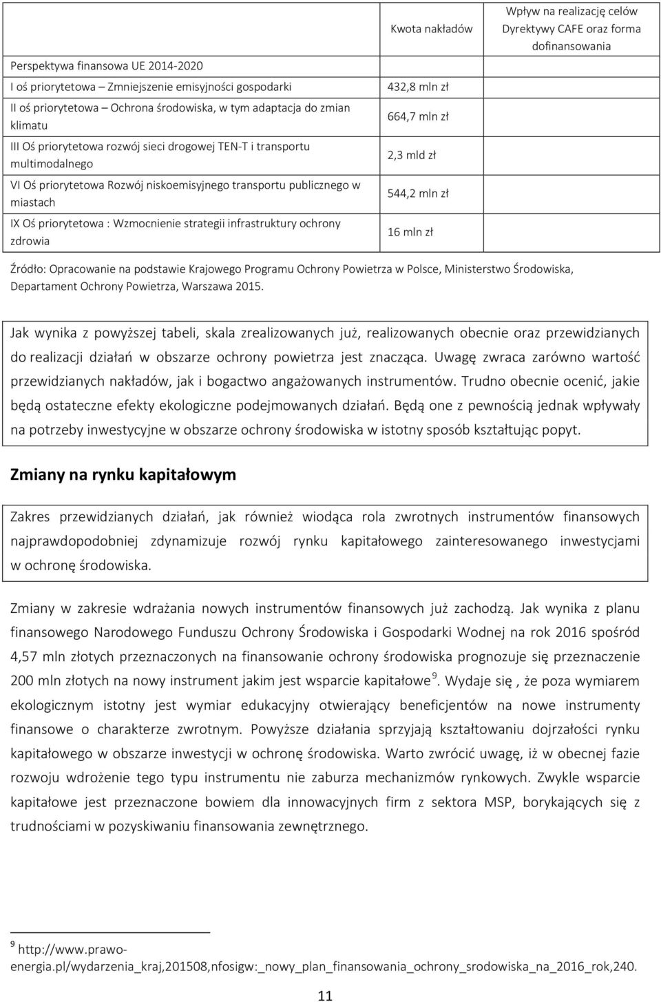 nakładów 432,8 mln zł 664,7 mln zł 2,3 mld zł 544,2 mln zł 16 mln zł Wpływ na realizację celów Dyrektywy CAFE oraz forma dofinansowania Źródło: Opracowanie na podstawie Krajowego Programu Ochrony