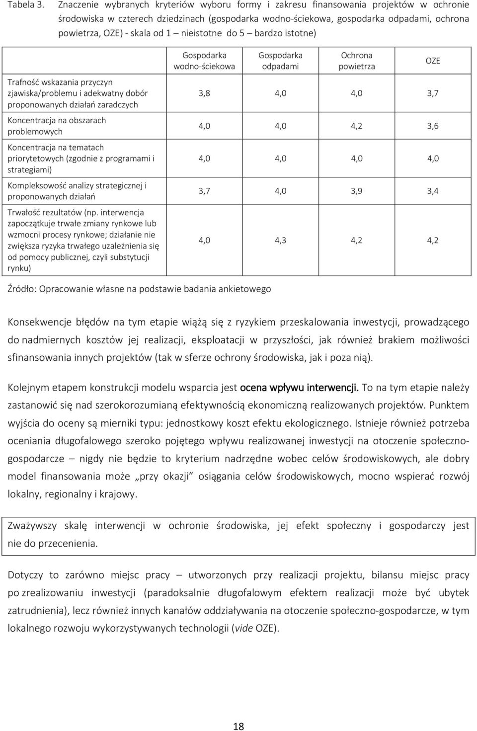 skala od 1 nieistotne do 5 bardzo istotne) Trafność wskazania przyczyn zjawiska/problemu i adekwatny dobór proponowanych działań zaradczych Koncentracja na obszarach problemowych Koncentracja na