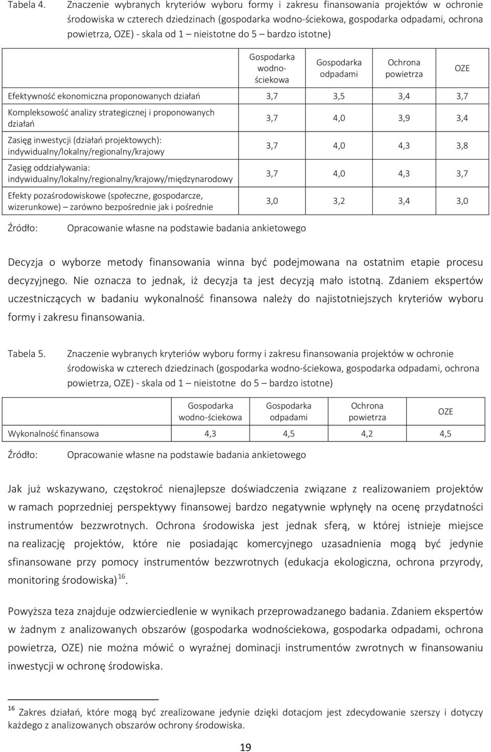 skala od 1 nieistotne do 5 bardzo istotne) Gospodarka wodnościekowa Gospodarka odpadami Ochrona powietrza Efektywność ekonomiczna proponowanych działań 3,5 3,4 Kompleksowość analizy strategicznej i