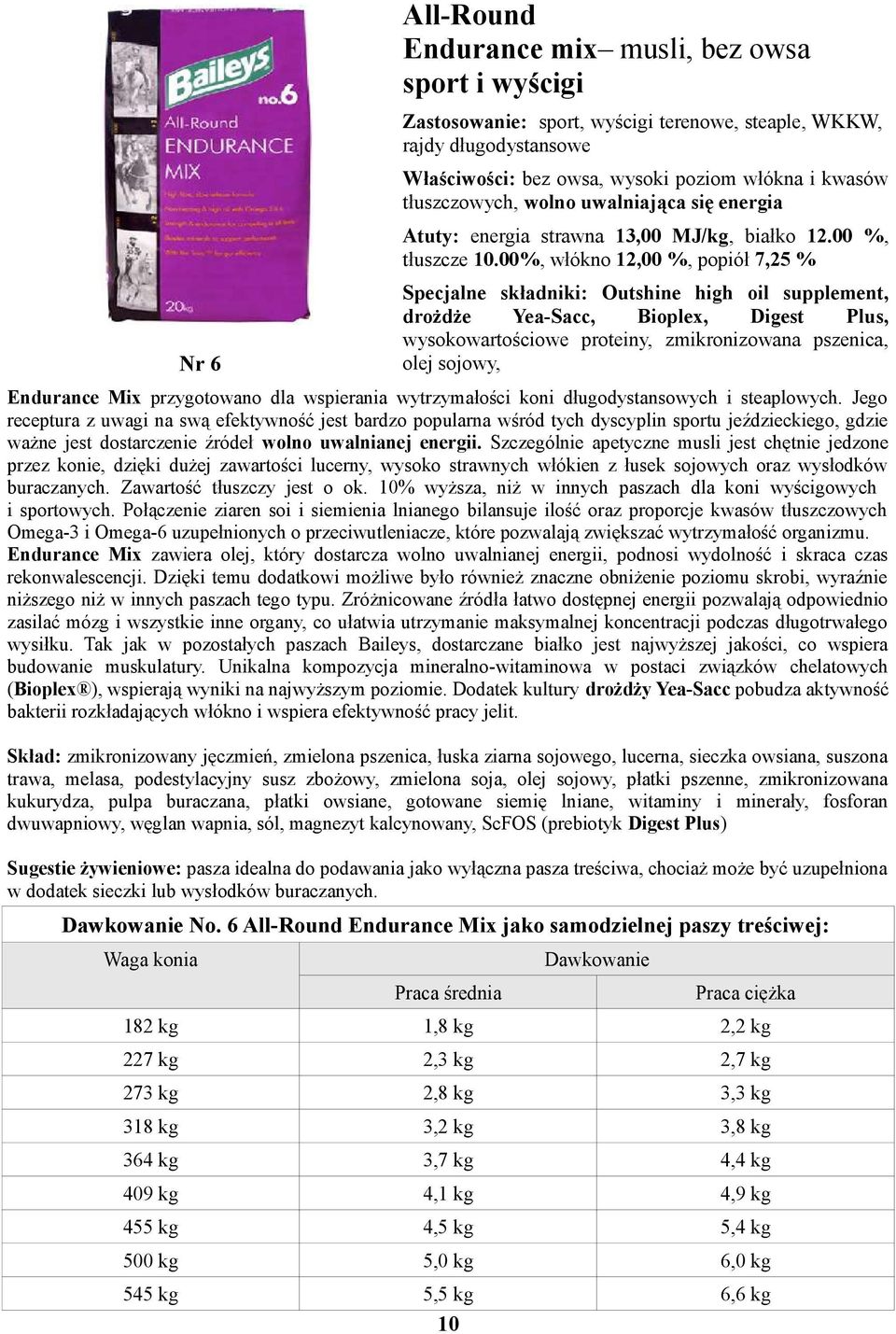 00%, włókno 12,00 %, popiół 7,25 % Specjalne składniki: Outshine high oil supplement, drożdże Yea-Sacc, Bioplex, Digest Plus, wysokowartościowe proteiny, zmikronizowana pszenica, olej sojowy,