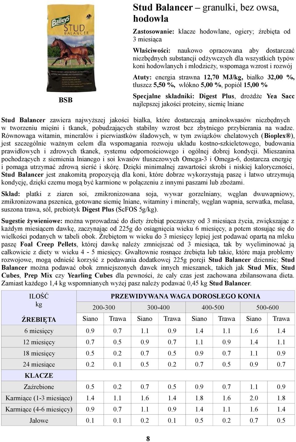 Plus, drożdże Yea Sacc najlepszej jakości proteiny, siemię lniane Stud Balancer zawiera najwyższej jakości białka, które dostarczają aminokwsasów niezbędnych w tworzeniu mięśni i tkanek,