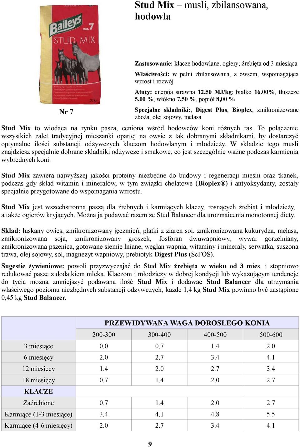 00%, tłuszcze 5,00 %, włókno 7,50 %, popiół 8,00 % Specjalne składniki:, Digest Plus, Bioplex, zmikronizowane zboża, olej sojowy, melasa Stud Mix to wiodąca na rynku pasza, ceniona wśród hodowców