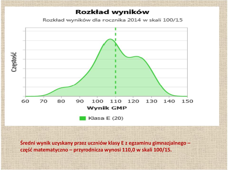 gimnazjalnego część matematyczno