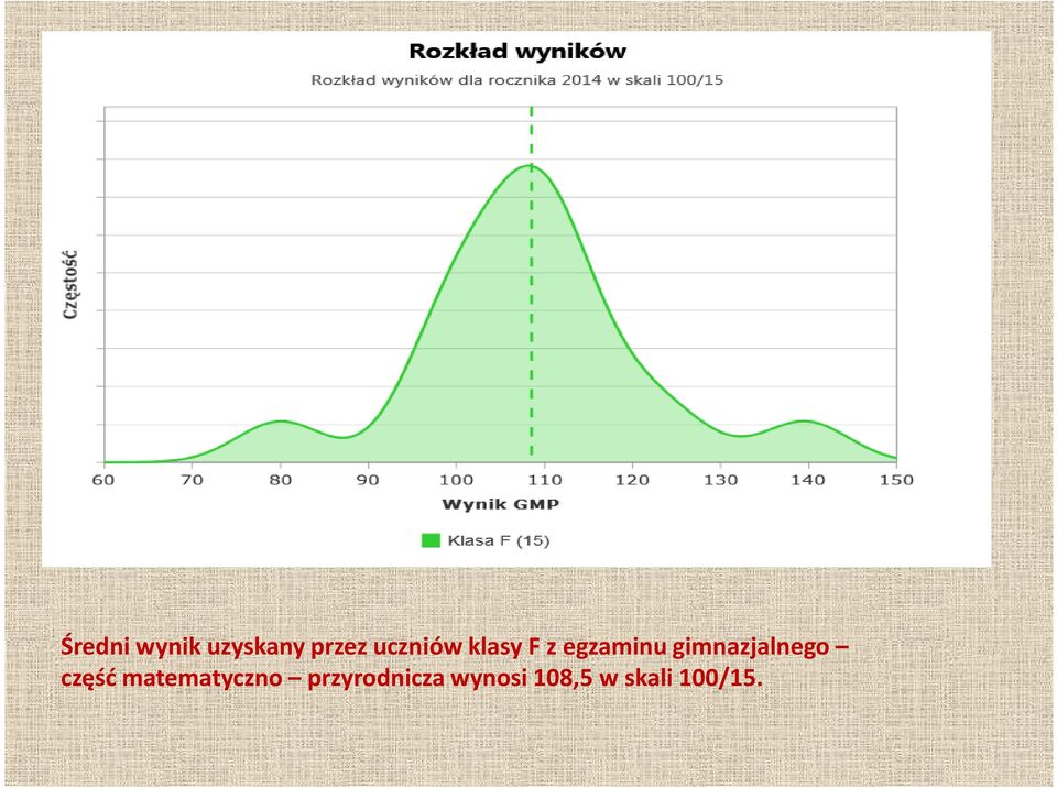 gimnazjalnego część matematyczno