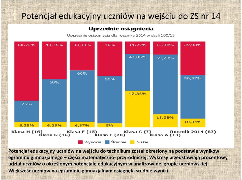 matematyczno-przyrodniczej.