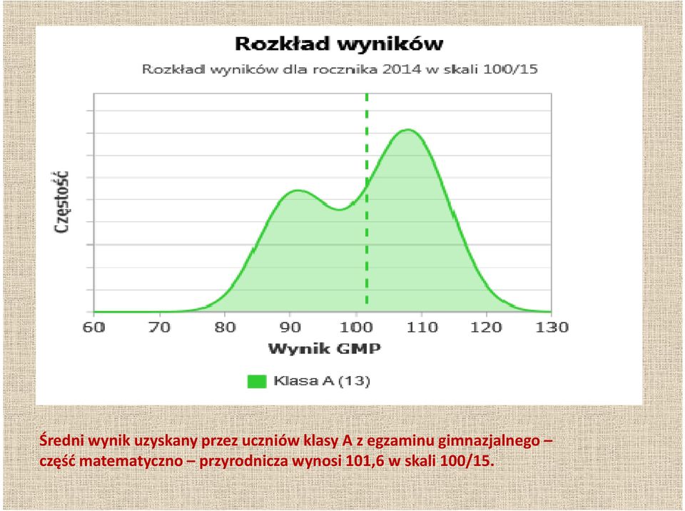 gimnazjalnego część matematyczno