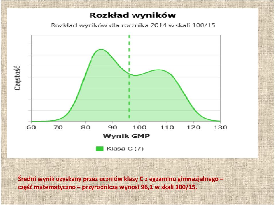 gimnazjalnego część