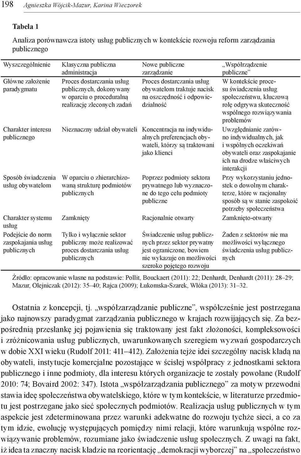 publicznych, dokonywany w oparciu o proceduralną realizację zleconych zadań Nowe publiczne zarządzanie Proces dostarczania usług obywatelom traktuje nacisk na oszczędność i odpowiedzialność