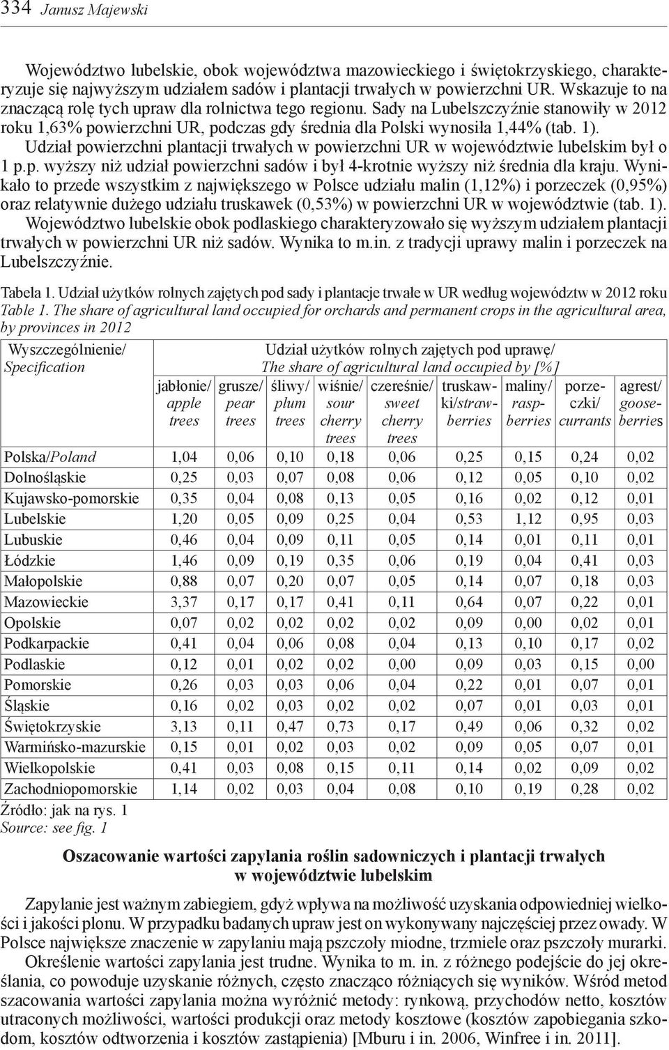 Udział powierzchni plantacji trwałych w powierzchni UR w województwie lubelskim był o 1 p.p. wyższy niż udział powierzchni sadów i był 4-krotnie wyższy niż średnia dla kraju.