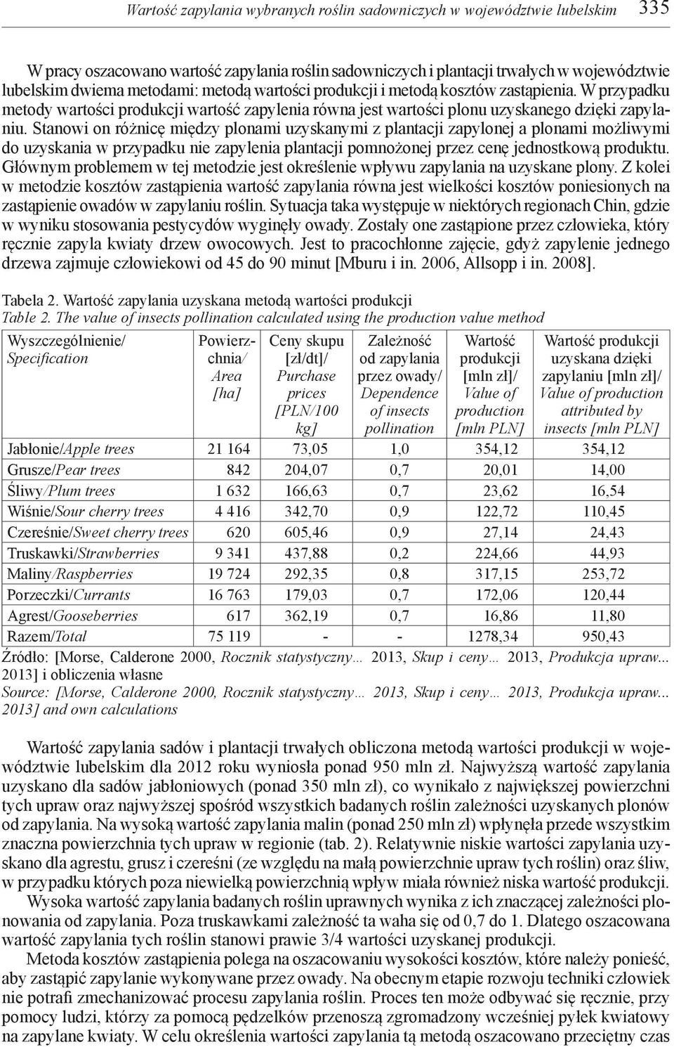 Stanowi on różnicę między plonami uzyskanymi z plantacji zapylonej a plonami możliwymi do uzyskania w przypadku nie zapylenia plantacji pomnożonej przez cenę jednostkową produktu.