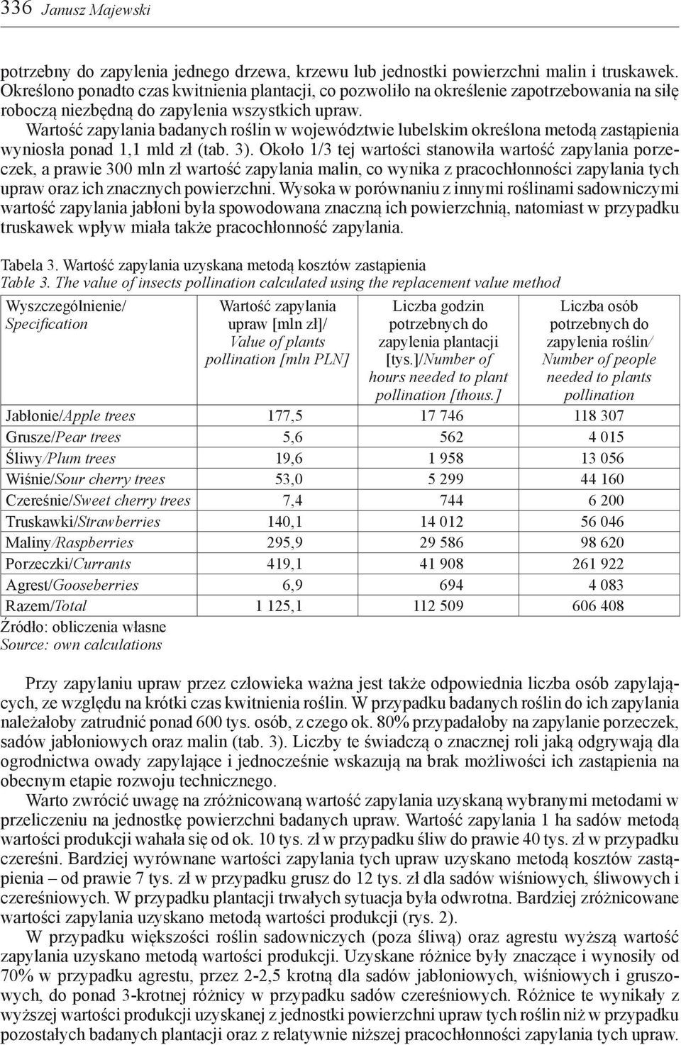 Wartość zapylania badanych roślin w województwie lubelskim określona metodą zastąpienia wyniosła ponad 1,1 mld zł (tab. 3).