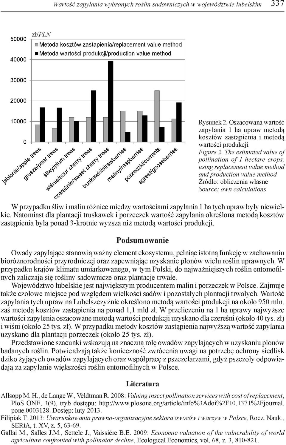 The estimated value of pollination of 1 hectare crops, using replacement value method and production value method Źródło: obliczenia własne Source: own calculations W przypadku śliw i malin różnice