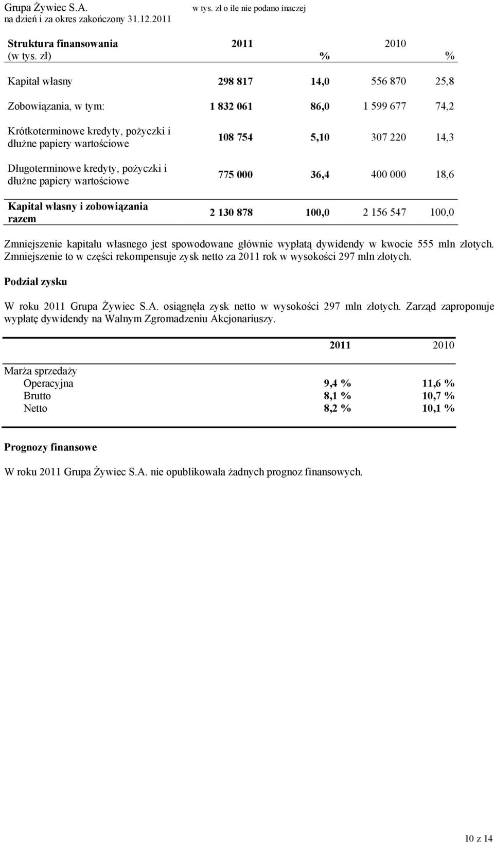 pożyczki i dłużne papiery wartościowe Kapitał własny i zobowiązania razem 108 754 5,10 307 220 14,3 775 000 36,4 400 000 18,6 2 130 878 100,0 2 156 547 100,0 Zmniejszenie kapitału własnego jest