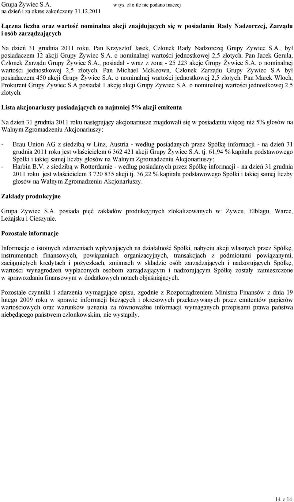 A. o nominalnej wartości jednostkowej 2,5 złotych. Pan Michael McKeown, Członek Zarządu Grupy Żywiec S.A był posiadaczem 450 akcji Grupy Żywiec S.A. o nominalnej wartości jednostkowej 2,5 złotych. Pan Marek Włoch, Prokurent Grupy Żywiec S.