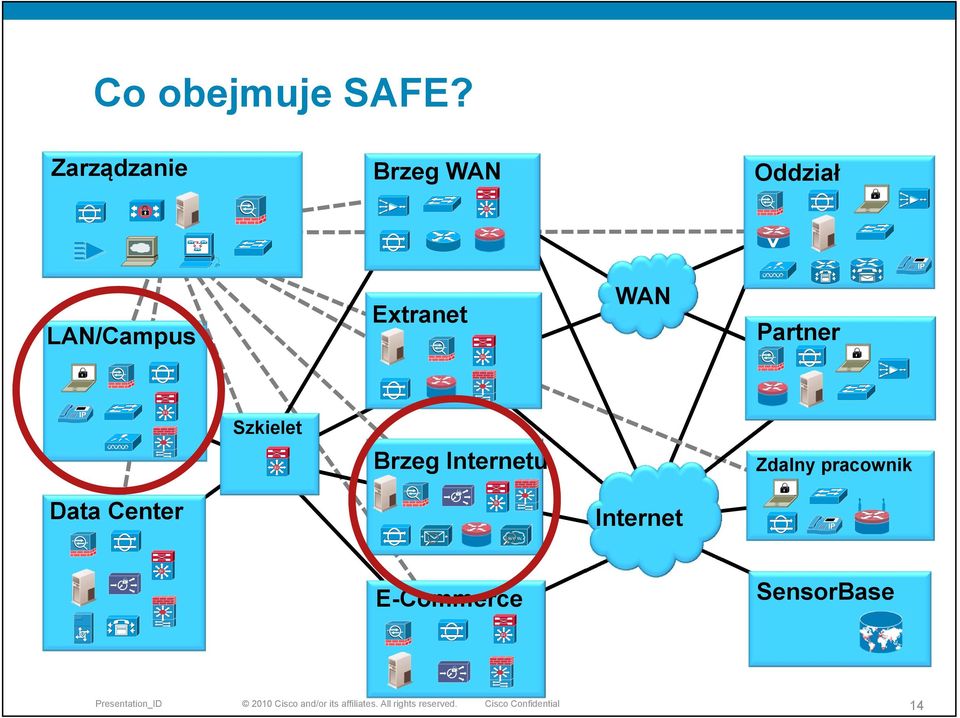 Extranet WAN Partner Szkielet Brzeg