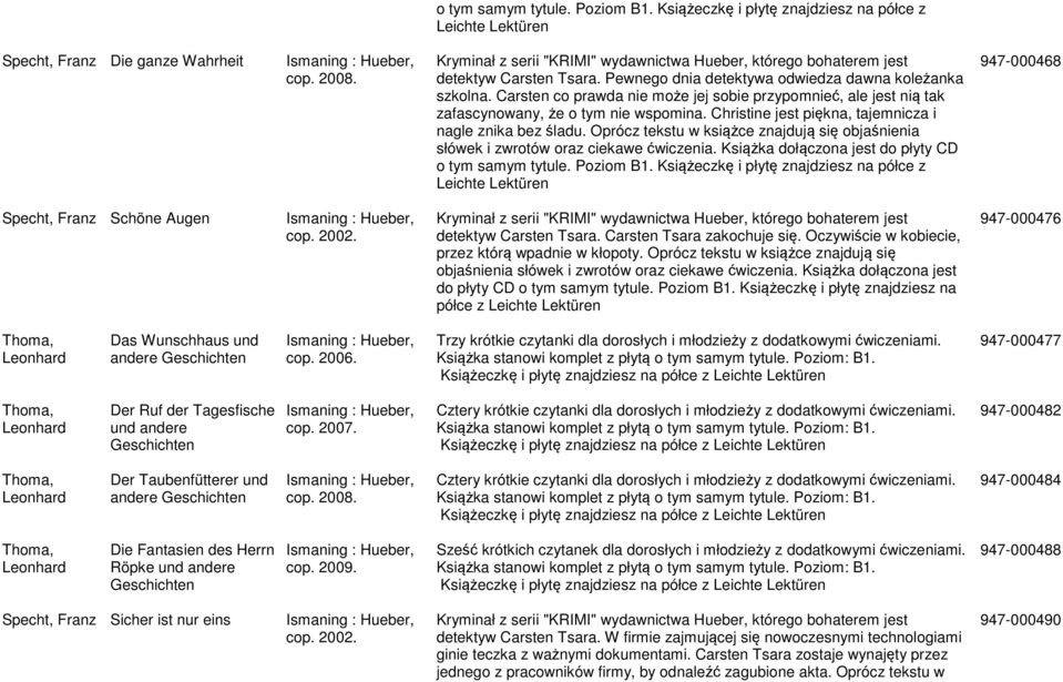 Carsten co prawda nie może jej sobie przypomnieć, ale jest nią tak zafascynowany, że o tym nie wspomina. Christine jest piękna, tajemnicza i nagle znika bez śladu.