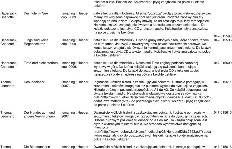 Chłopcy mówią, że od zeszłego roku leży tam topielec. Na końcu książki znajdują się ćwiczenia kontrolujące zrozumienie tekstu. Do książki dołączona jest płyta CD z tekstem audio.