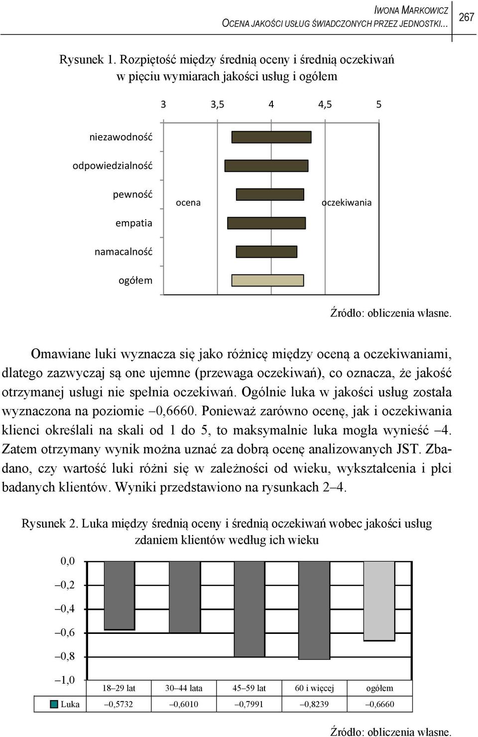 luki wyznacza się jako różnicę między oceną a oczekiwaniami, dlatego zazwyczaj są one ujemne (przewaga oczekiwań), co oznacza, że jakość otrzymanej usługi nie spełnia oczekiwań.