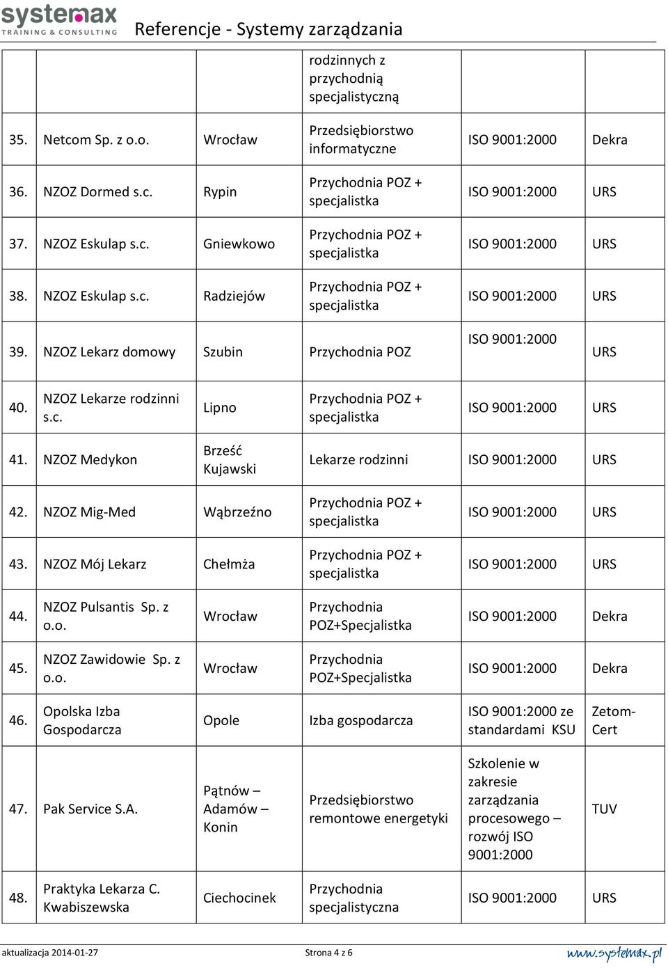 NZOZ Pulsantis Sp. z POZ+Specjalistka 45. NZOZ Zawidowie Sp. z POZ+Specjalistka 46. Opolska Izba Gospodarcza Opole Izba gospodarcza ze standardami KSU Zetom- Cert 47. Pak Service S.A.