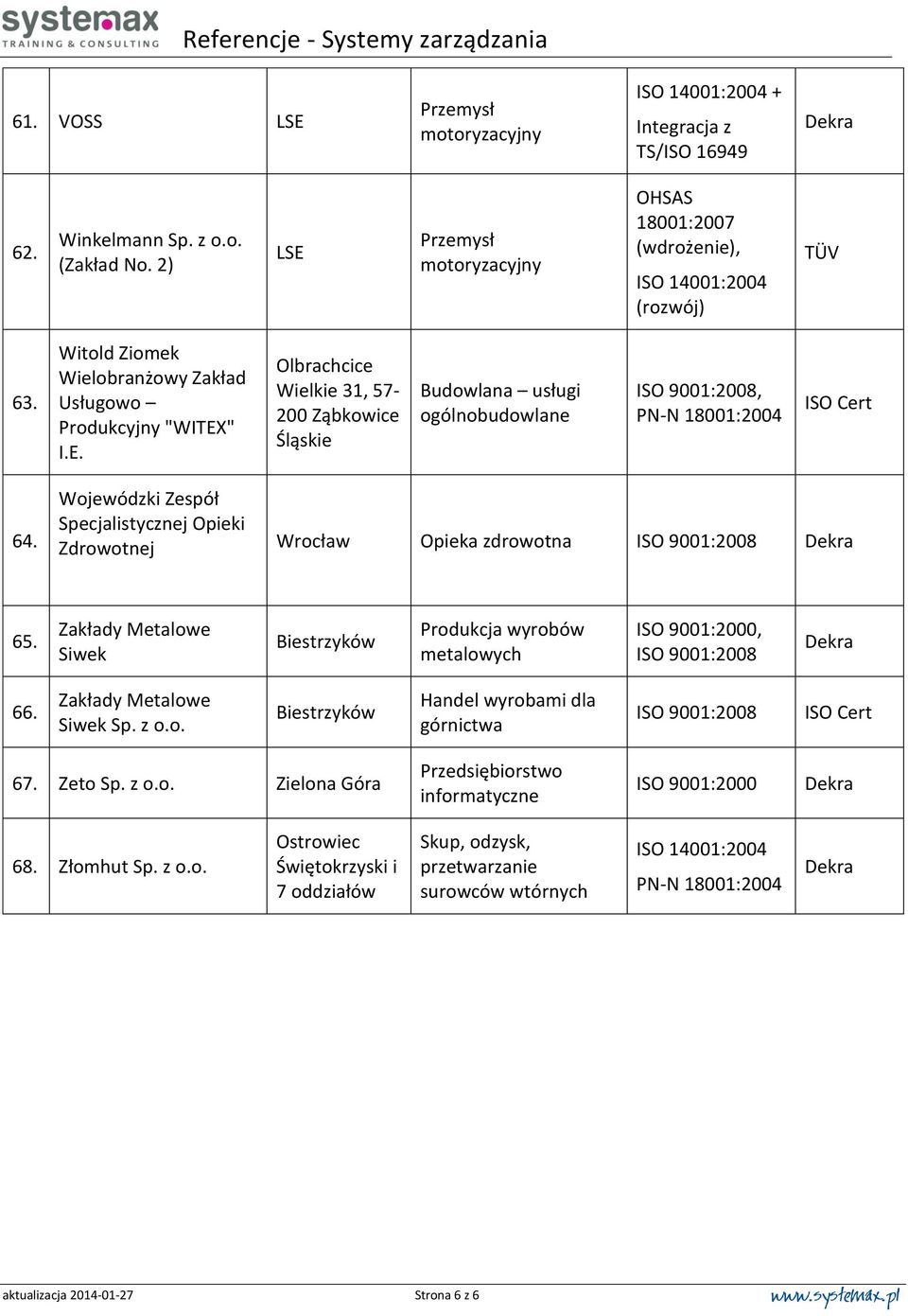 Wojewódzki Zespół Specjalistycznej Opieki Zdrowotnej Opieka zdrowotna 65. Zakłady Metalowe Siwek Biestrzyków Produkcja wyrobów metalowych, 66. Zakłady Metalowe Siwek Sp.