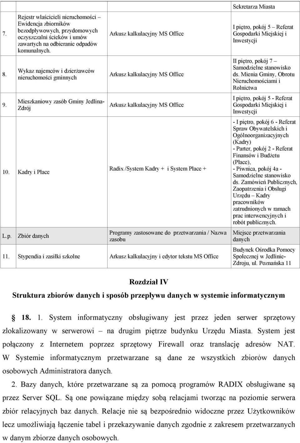 Zbiór danych Arkusz kalkulacyjny MS Office Arkusz kalkulacyjny MS Office Arkusz kalkulacyjny MS Office Radix /System Kadry + i System Płace + Programy zastosowane do przetwarzania / Nazwa zasobu 11.