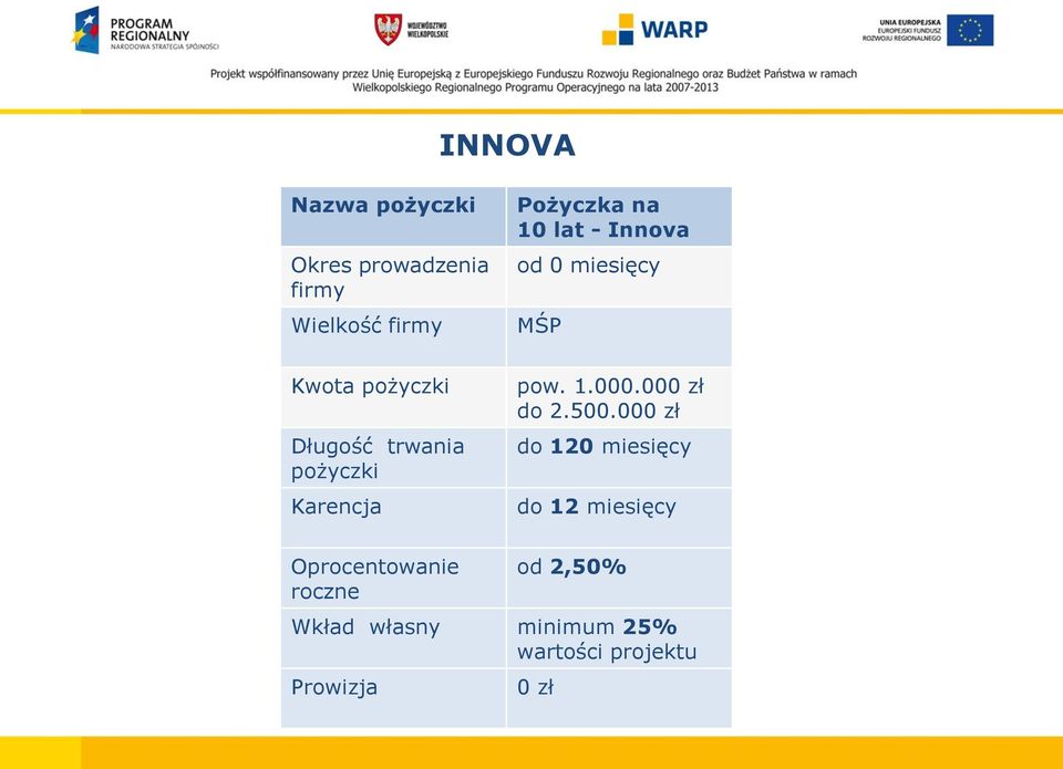 Karencja pow. 1.000.000 zł do 2.500.