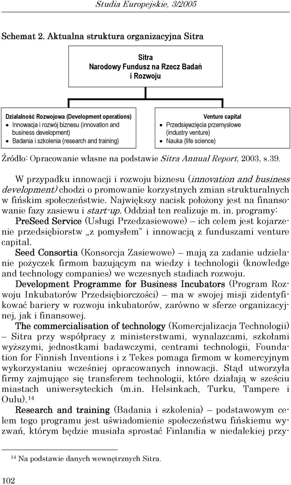 Badania i szkolenia (research and training) Venture capital Przedsięwzięcia przemysłowe (industry venture) Nauka (life science) Źródło: Opracowanie własne na podstawie Sitra Annual Report, 2003, s.39.